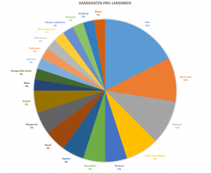kandidaten-pro-landkreis-blog