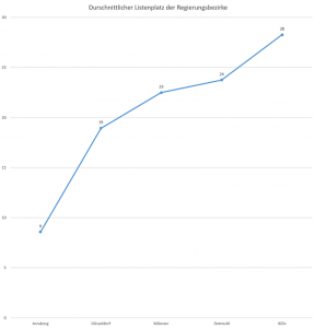 platz_reg-blog